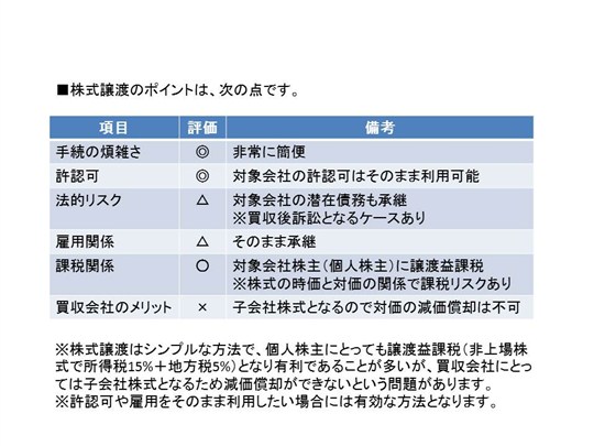 株式譲渡のポイント