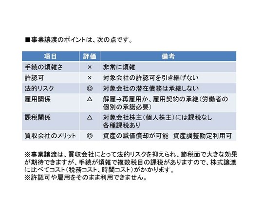 事業譲渡のポイント