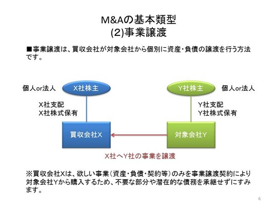 事業譲渡