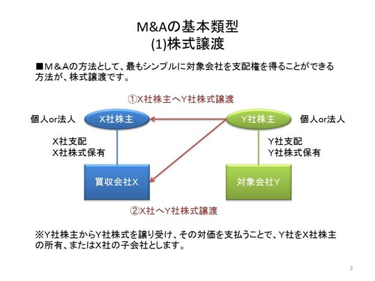 株式譲渡