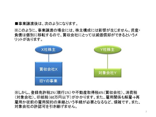 事業譲渡後の形態